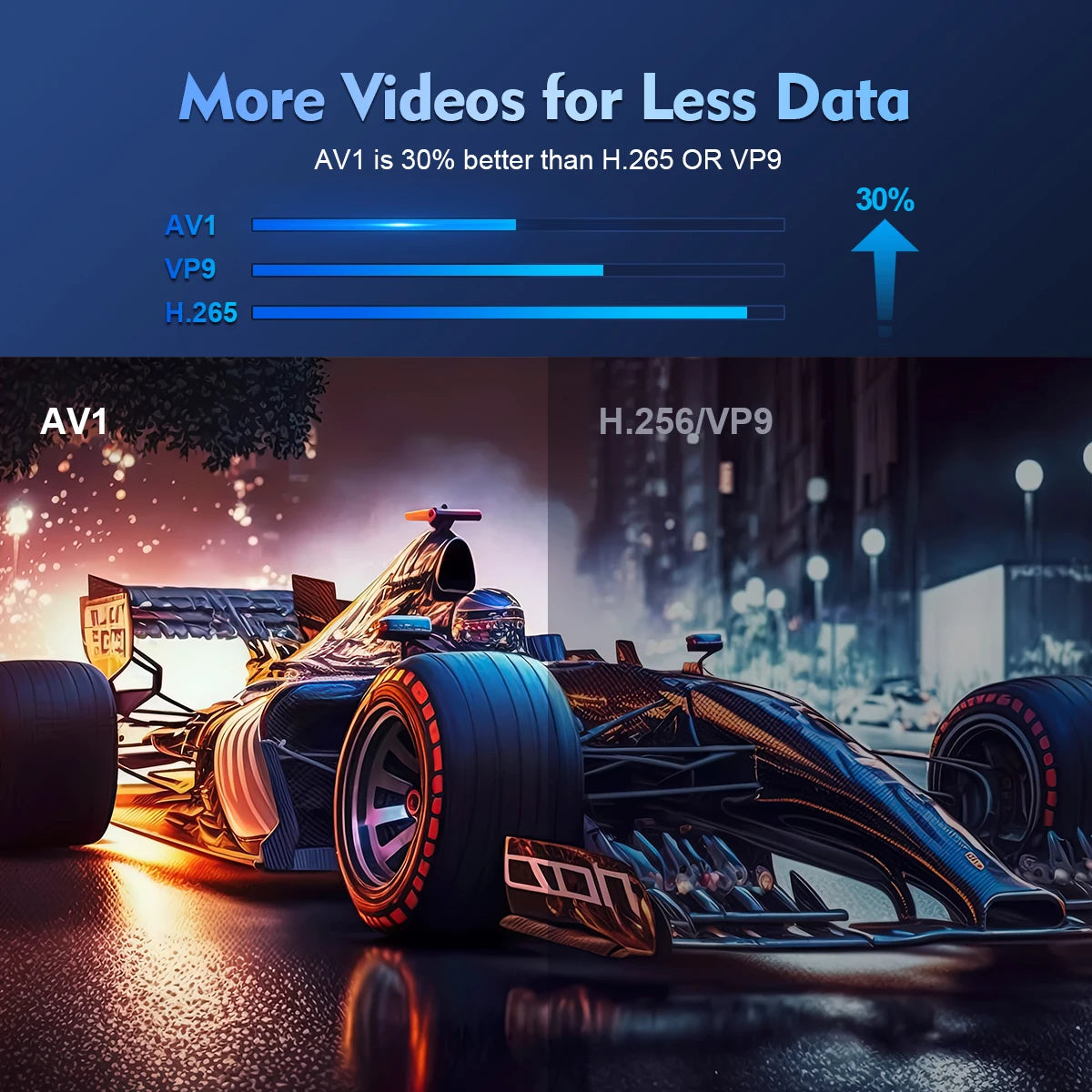 Projetor Magcubic 4K Wifi6 Pro – Android 11, 720P, Dual WIFI, BT5.0, Cinema em Casa e Exterior - GIRAJUNTA