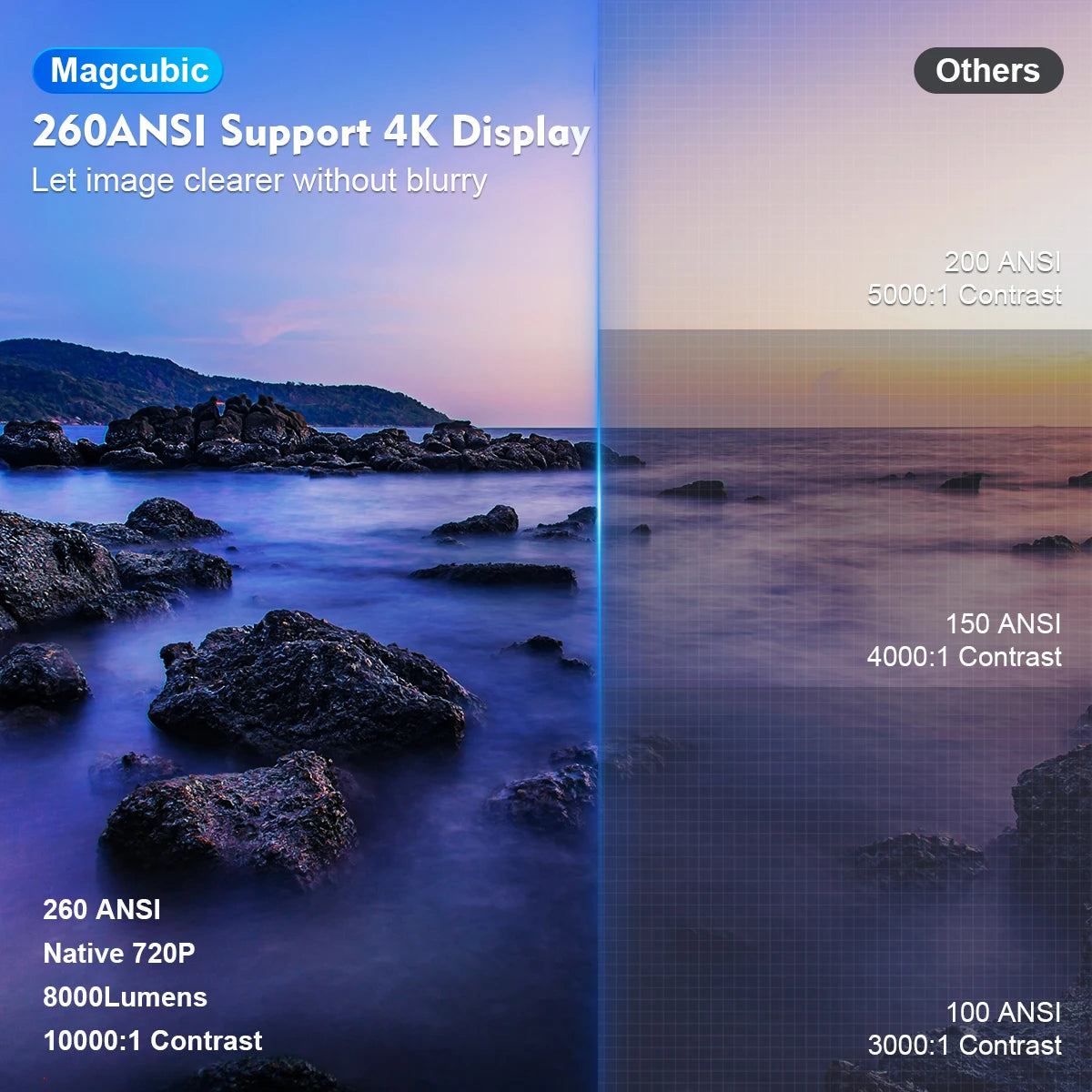 Projetor Magcubic 4K Wifi6 Pro – Android 11, 720P, Dual WIFI, BT5.0, Cinema em Casa e Exterior - GIRAJUNTA